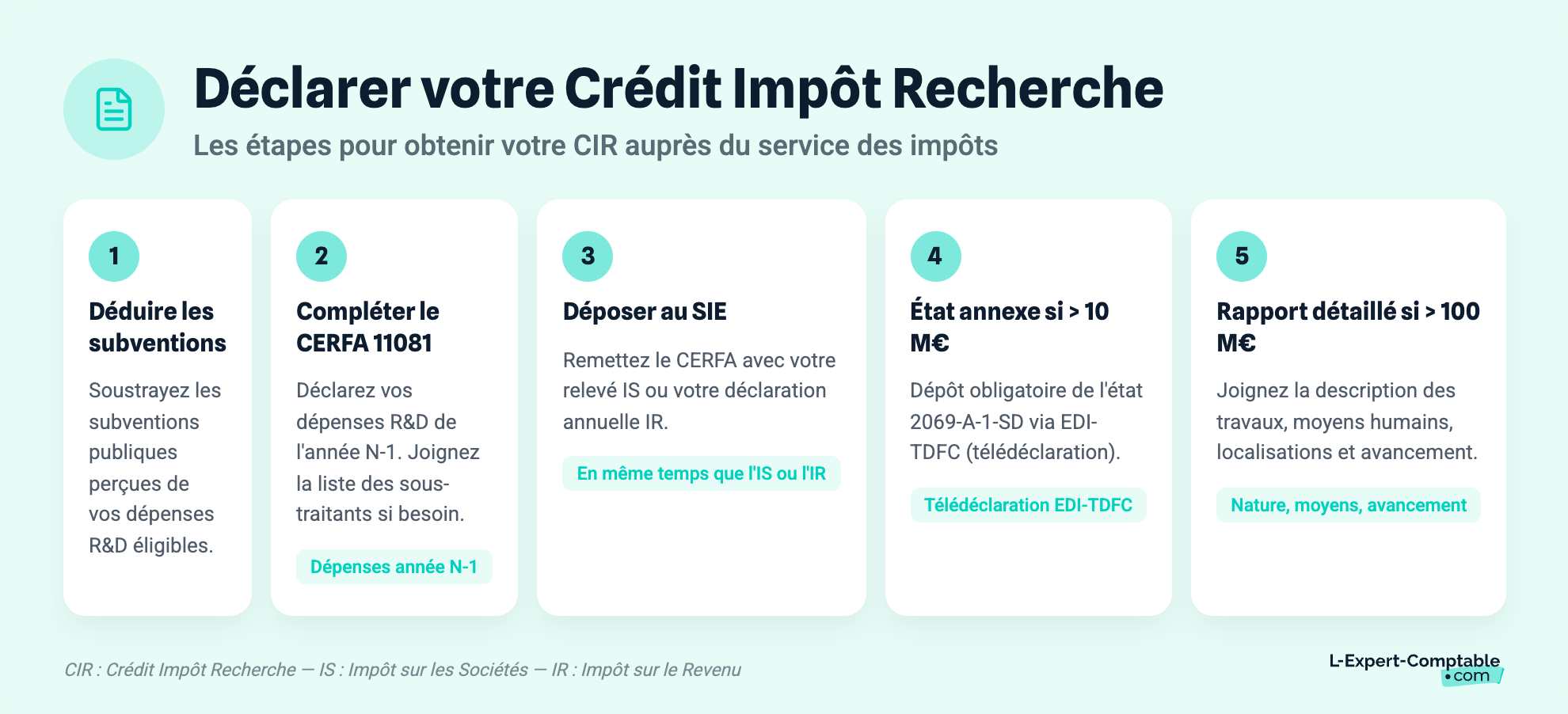 Déclarer votre Crédit Impôt Recherche